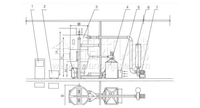 噴霧干燥制粒機(jī)結(jié)構(gòu)示意圖 噴霧干燥制粒機(jī)結(jié)構(gòu)示意圖